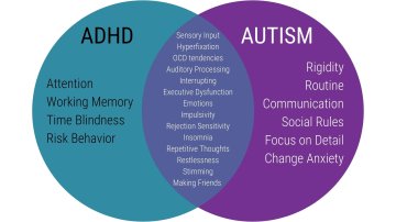 *LIVE ONLINE WORKSHOP* Understanding ADHD & Autism for Activity Coaches - Practical Support Course